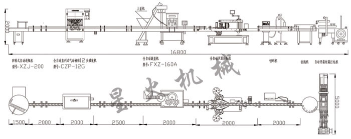 星火全自動洗手液灌裝線設(shè)計(jì)方案